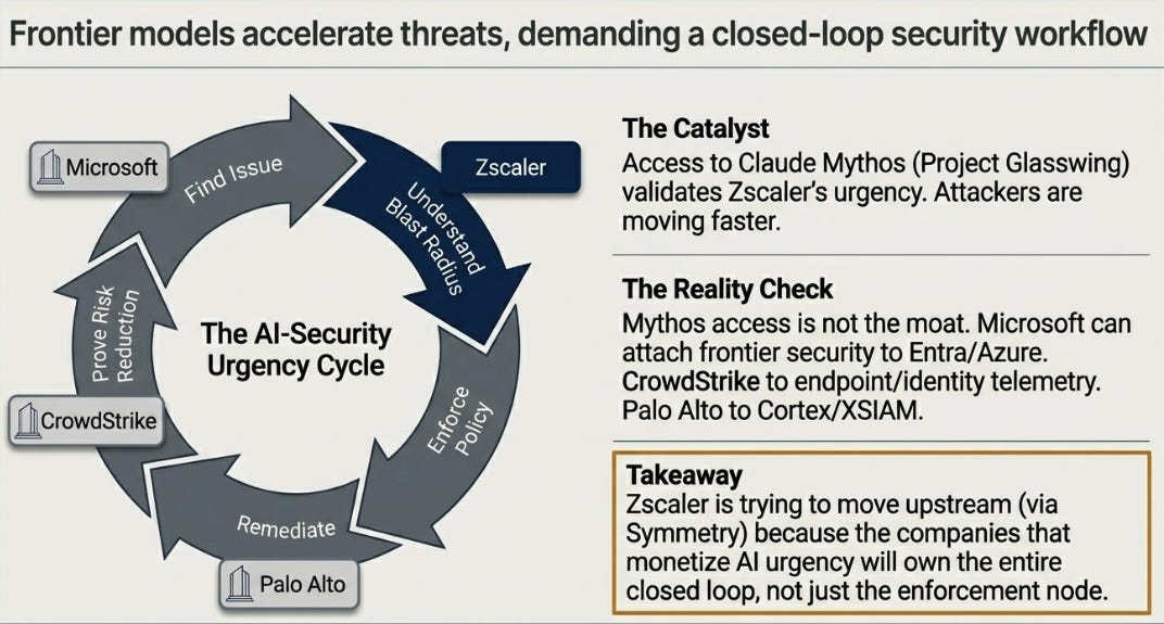 Zscaler 3QFY26: Upstream of the Wire