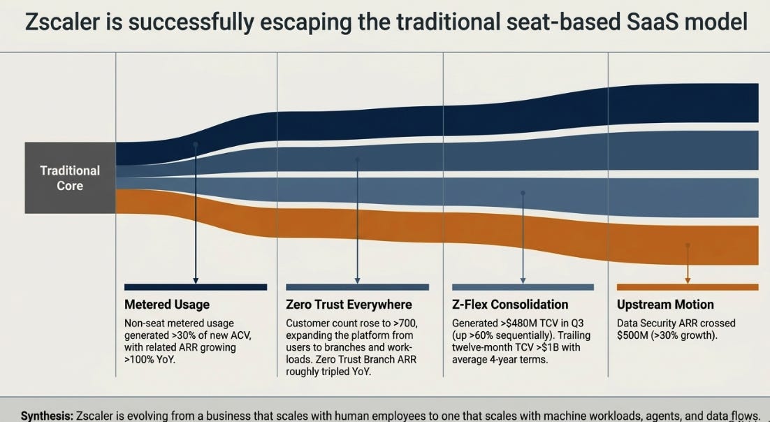 Zscaler 3QFY26: Upstream of the Wire