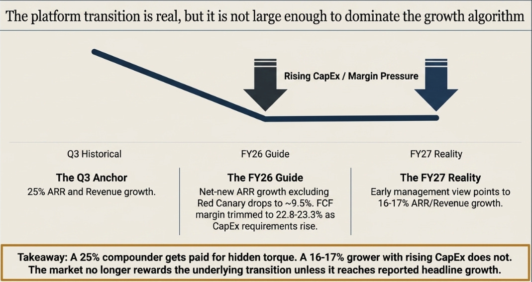 Zscaler 3QFY26: Upstream of the Wire