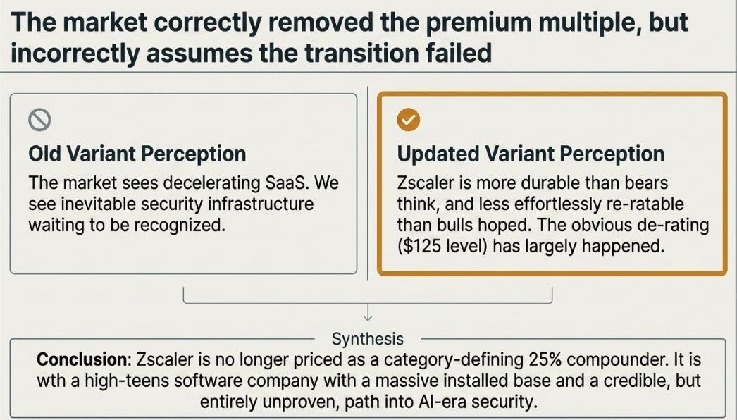 Zscaler 3QFY26: Upstream of the Wire