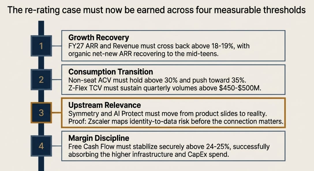 Zscaler 3QFY26: Upstream of the Wire