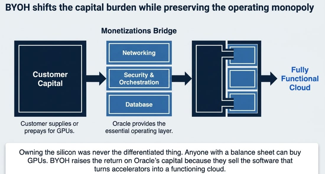 Oracle's 4QFY26 Earnings: The Price of the Moat