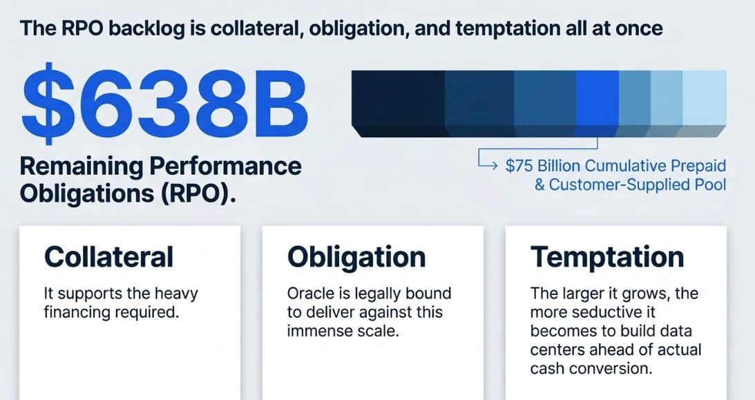 Oracle's 4QFY26 Earnings: The Price of the Moat