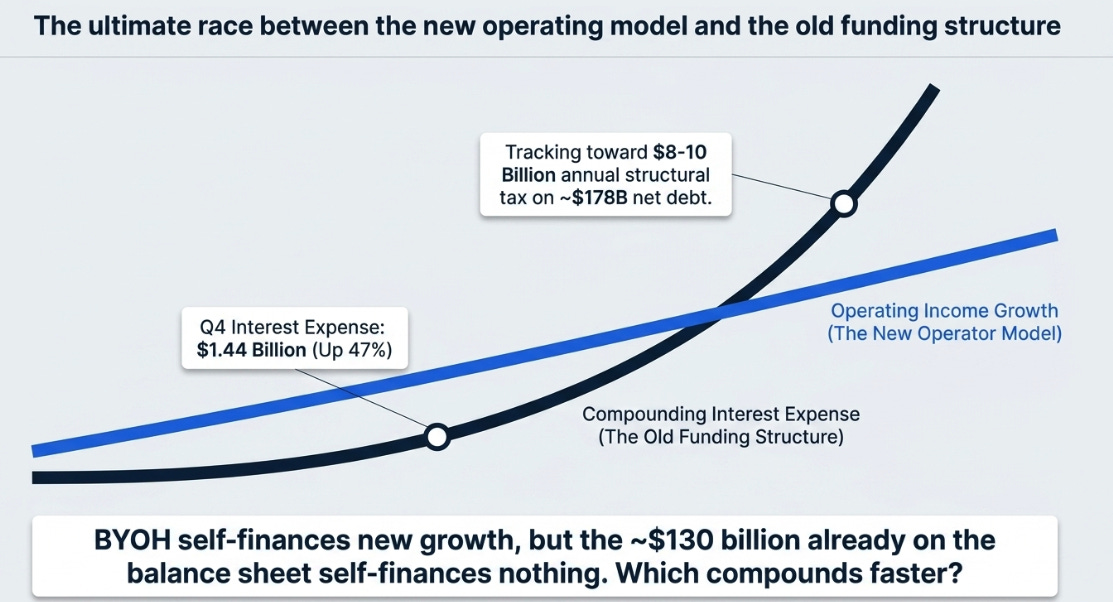 Oracle's 4QFY26 Earnings: The Price of the Moat