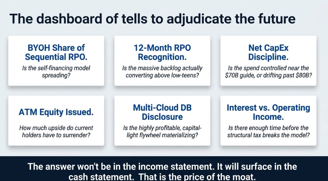 Oracle's 4QFY26 Earnings: The Price of the Moat