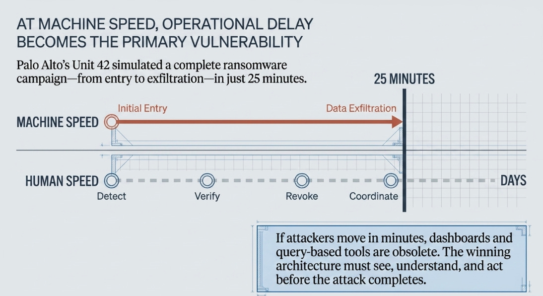 Palo Alto 3QFY26 Earnings: The Firewall Comes Back as a Sensor