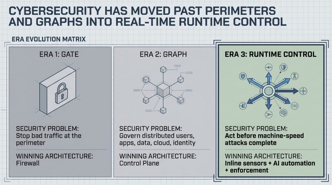 Palo Alto 3QFY26 Earnings: The Firewall Comes Back as a Sensor