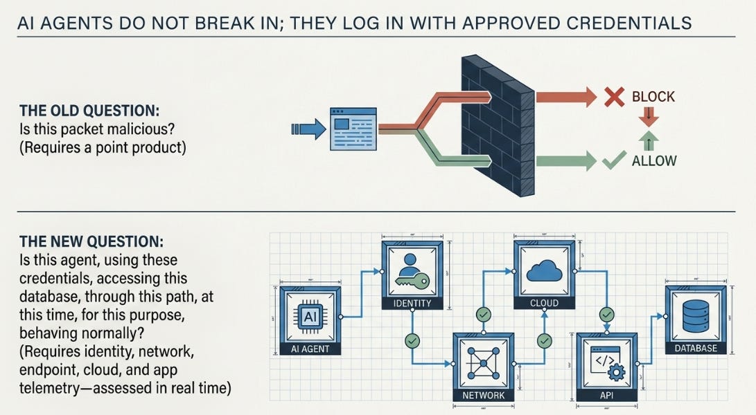 Palo Alto 3QFY26 Earnings: The Firewall Comes Back as a Sensor