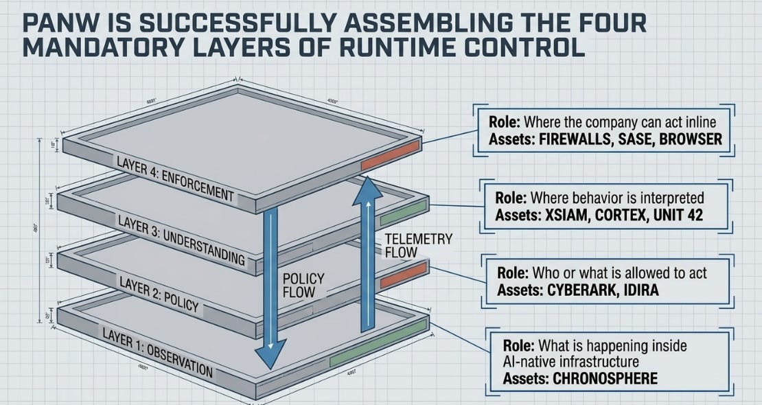 Palo Alto 3QFY26 Earnings: The Firewall Comes Back as a Sensor