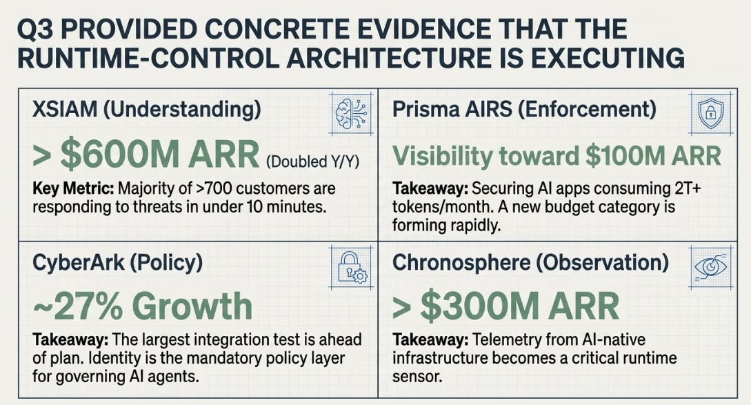 Palo Alto 3QFY26 Earnings: The Firewall Comes Back as a Sensor