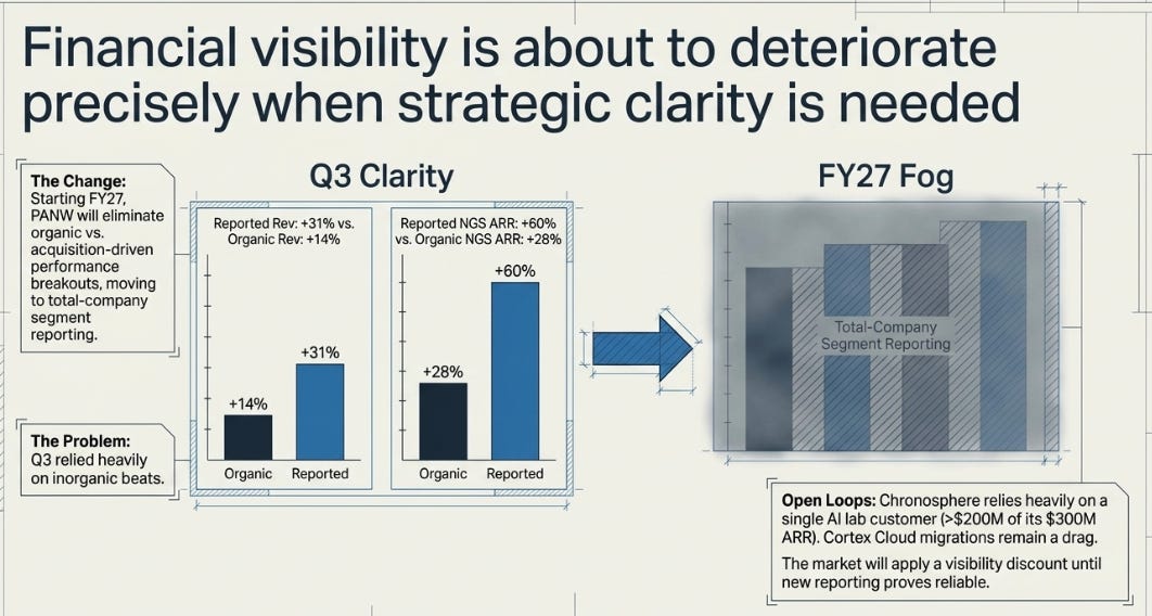 Palo Alto 3QFY26 Earnings: The Firewall Comes Back as a Sensor