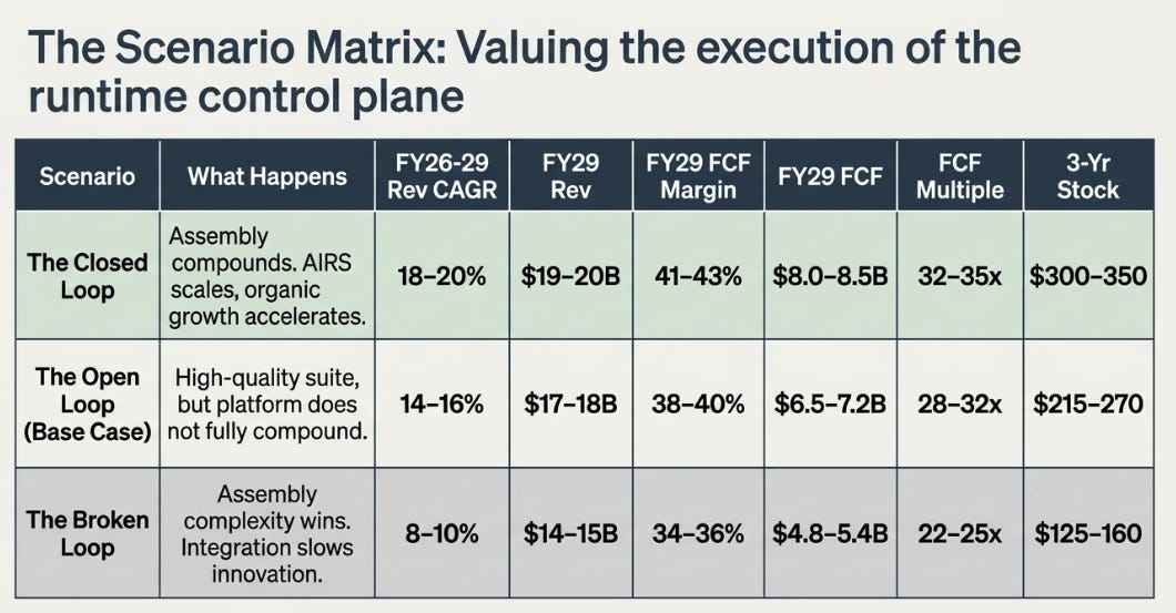 Palo Alto 3QFY26 Earnings: The Firewall Comes Back as a Sensor