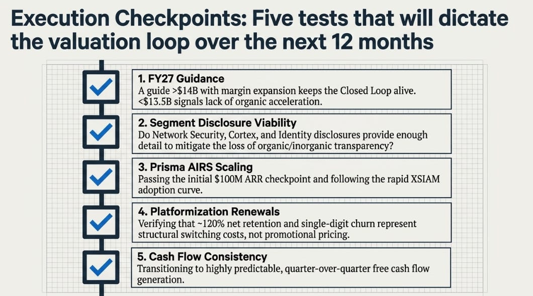 Palo Alto 3QFY26 Earnings: The Firewall Comes Back as a Sensor