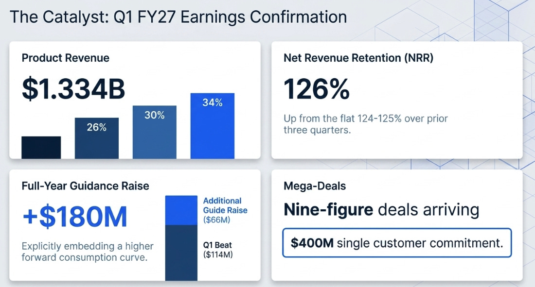 Snowflake 1Q27 Earnings: Second Interface Collapse