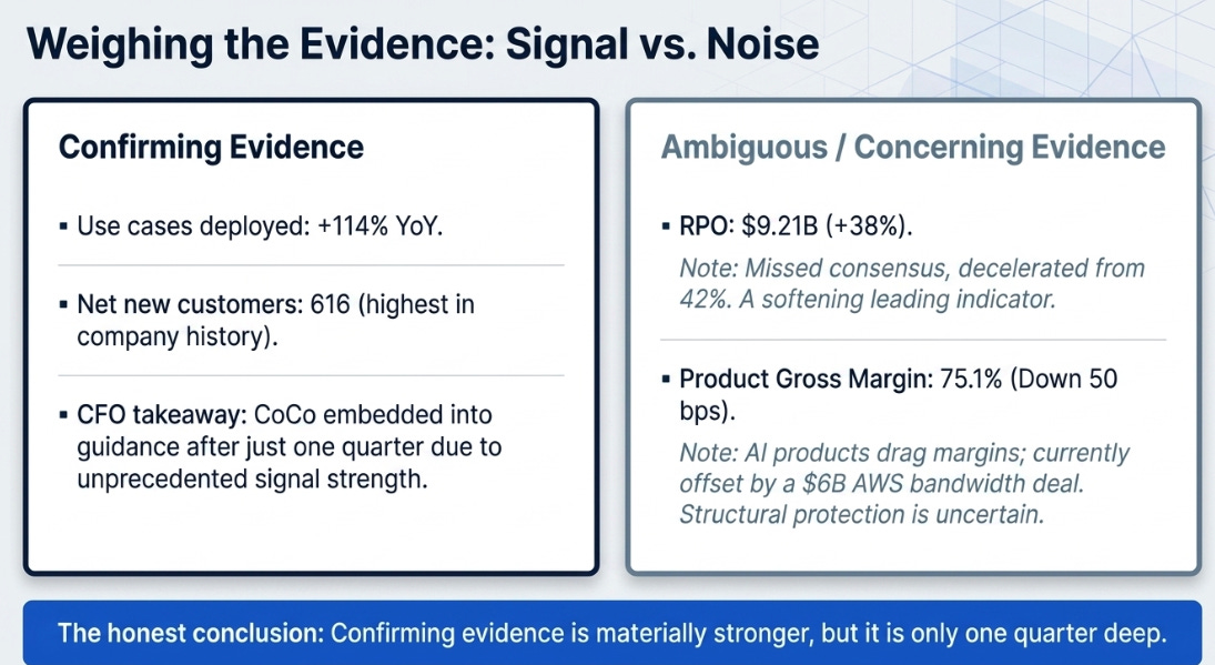 Snowflake 1Q27 Earnings: Second Interface Collapse