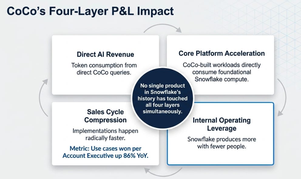 Snowflake 1Q27 Earnings: Second Interface Collapse