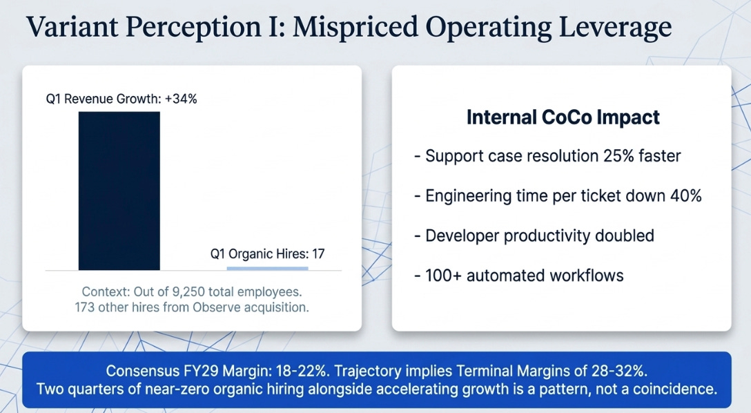 Snowflake 1Q27 Earnings: Second Interface Collapse