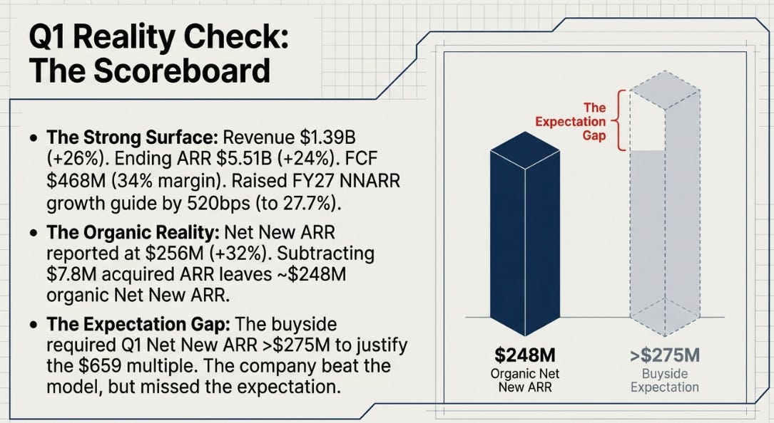 CrowdStrike’s 1QFY27 Earnings: The Question Changed