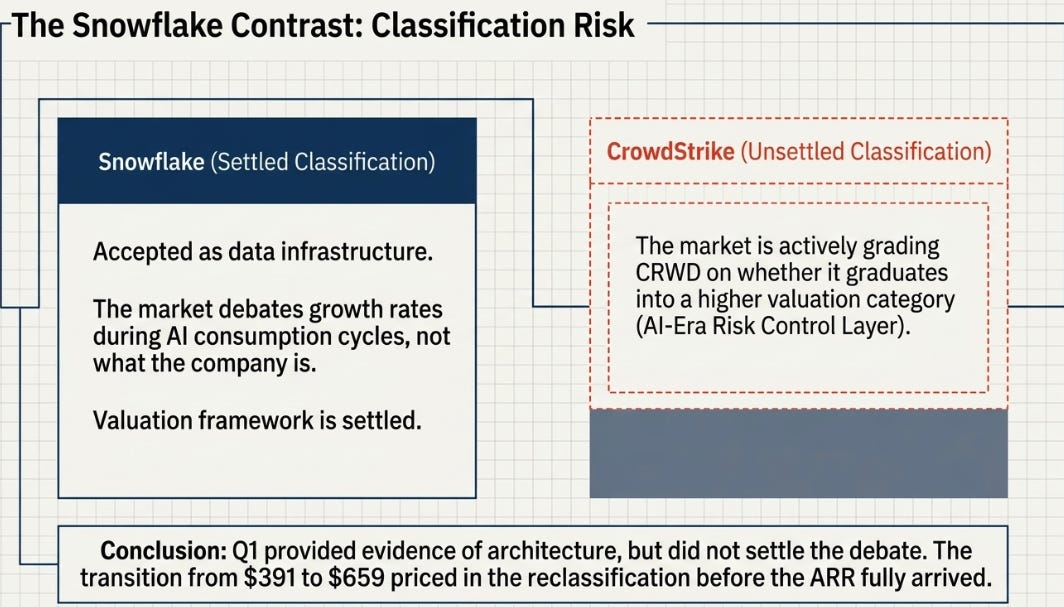 CrowdStrike’s 1QFY27 Earnings: The Question Changed