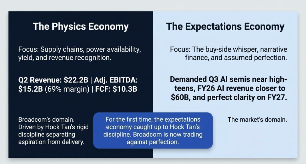 Broadcom 2QFY26: The Phase Transition