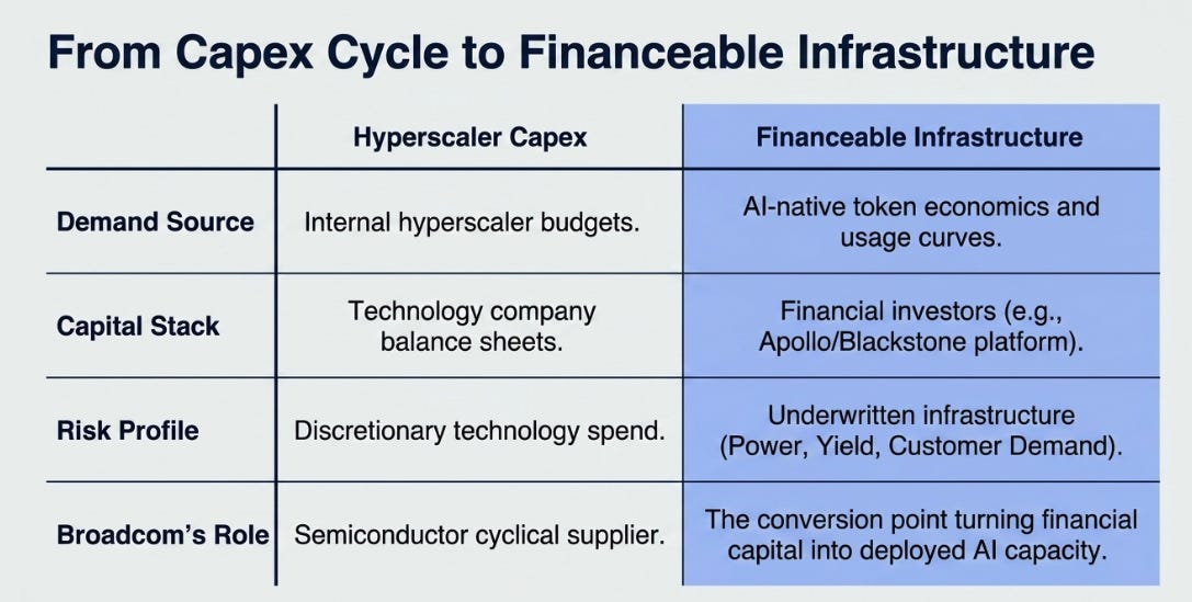 Broadcom 2QFY26: The Phase Transition
