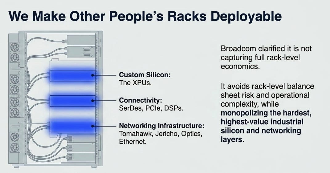 Broadcom 2QFY26: The Phase Transition