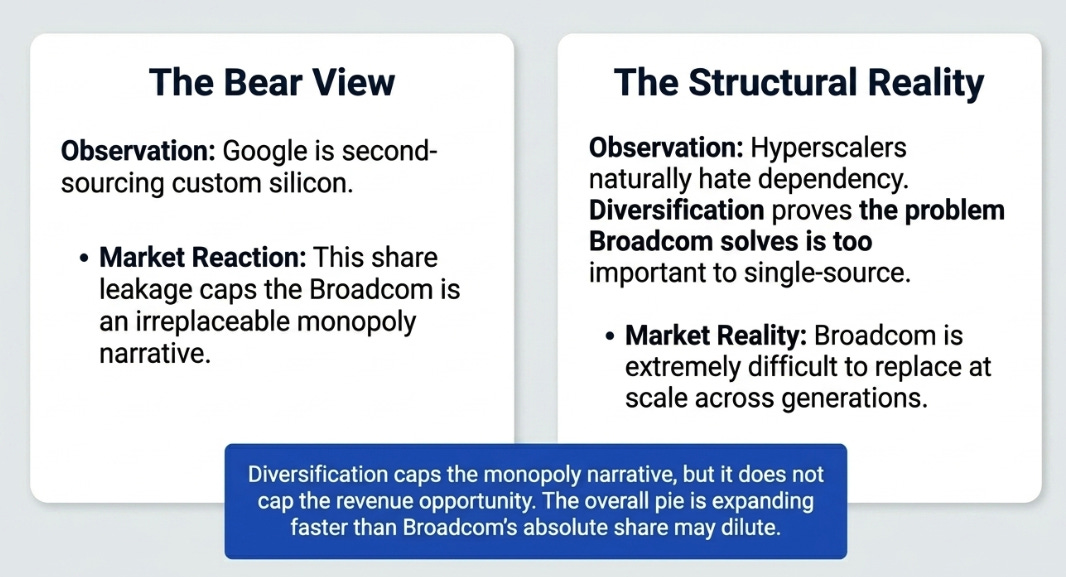 Broadcom 2QFY26: The Phase Transition