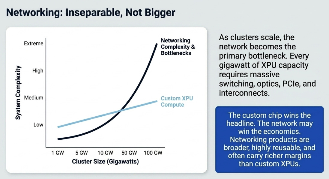 Broadcom 2QFY26: The Phase Transition
