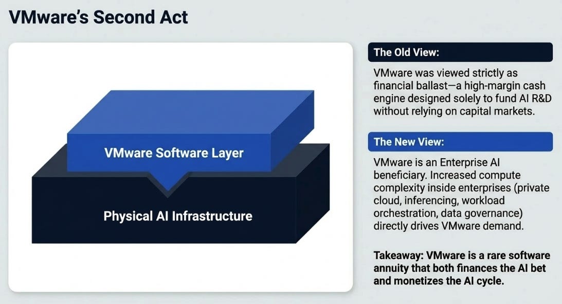 Broadcom 2QFY26: The Phase Transition