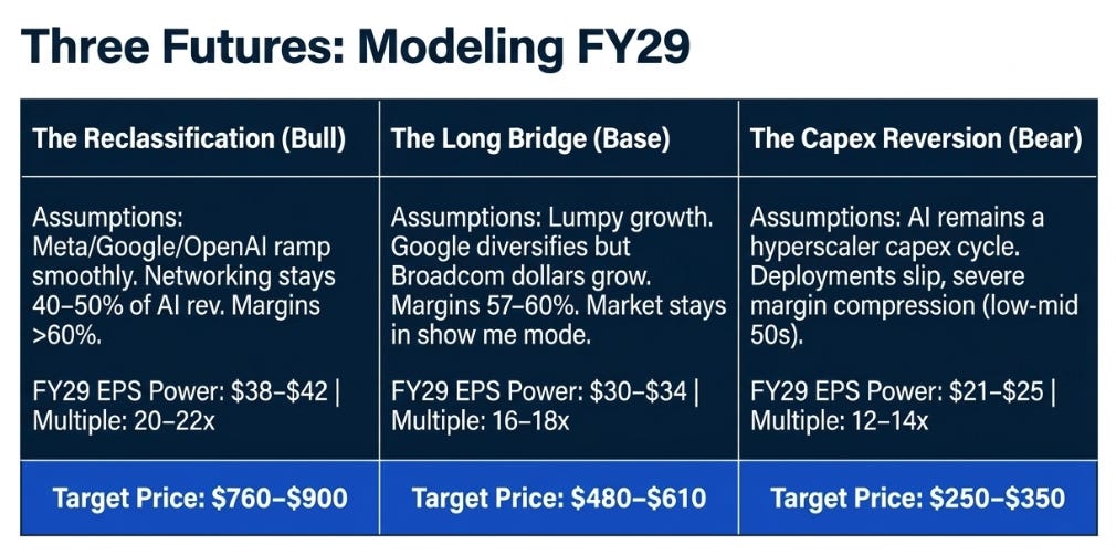 Broadcom 2QFY26: The Phase Transition