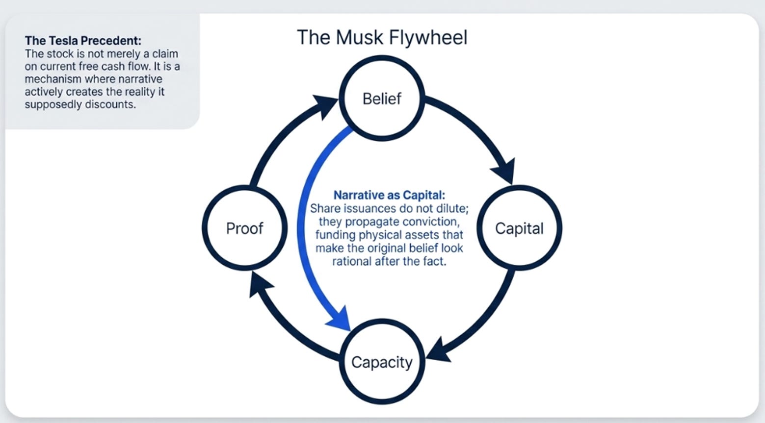 SpaceX and the Price of Belief