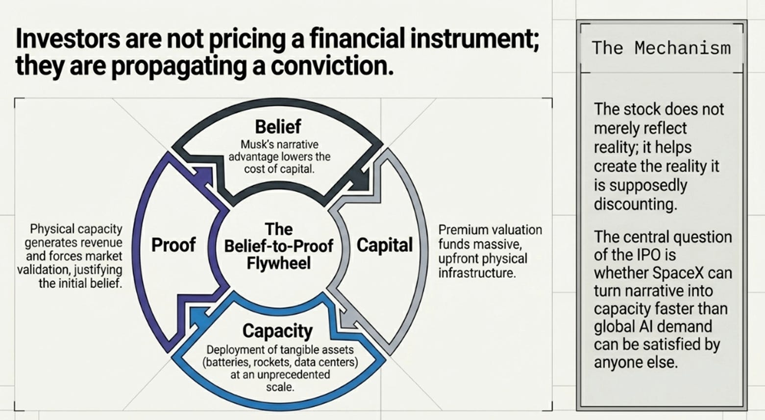 SpaceX and the Price of Belief
