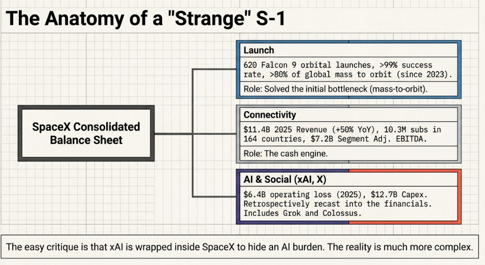 SpaceX and the Price of Belief