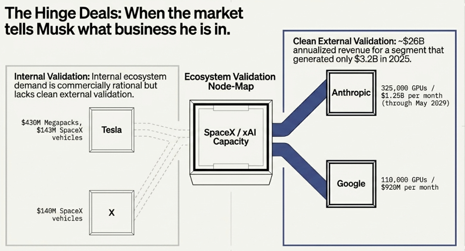 SpaceX and the Price of Belief