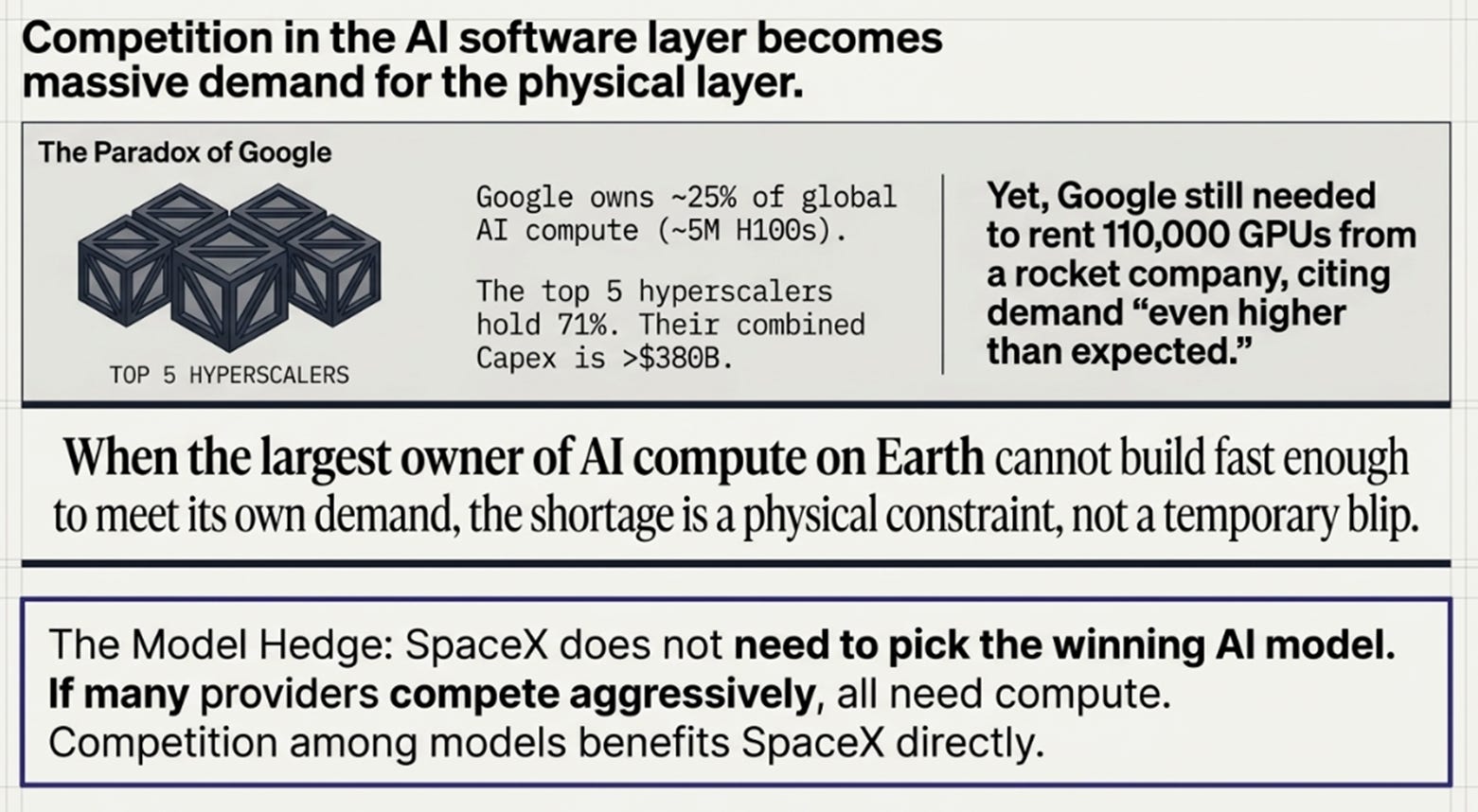 SpaceX and the Price of Belief