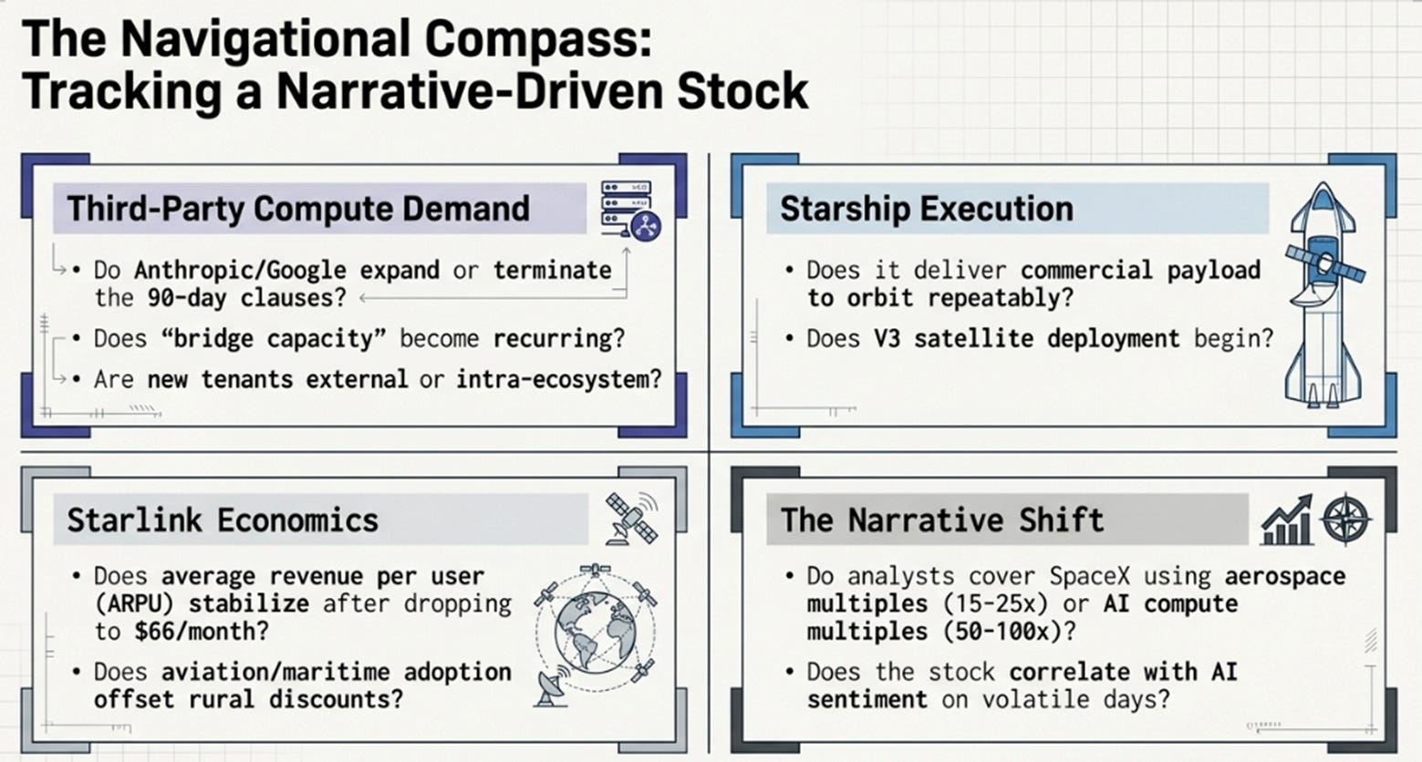 SpaceX and the Price of Belief