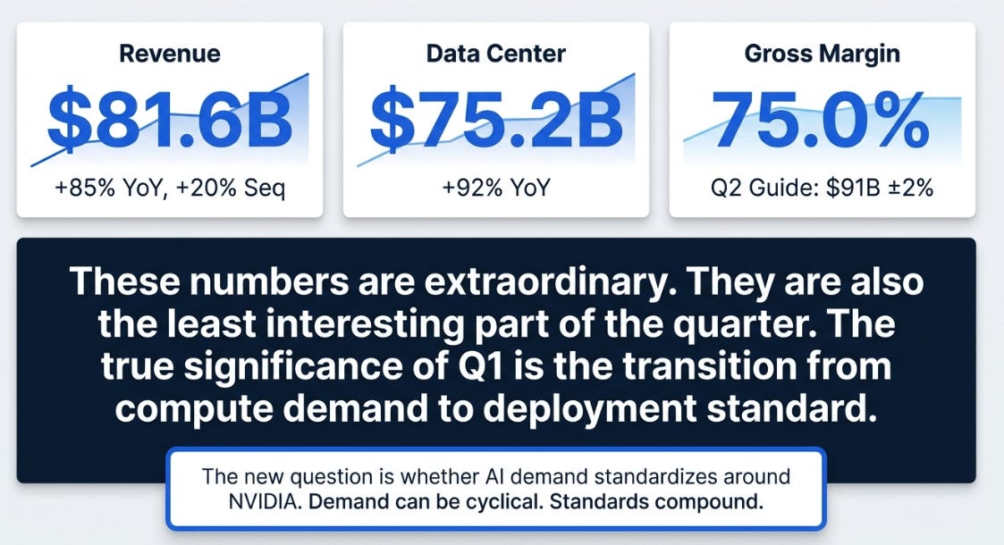 NVIDIA 1QFY25 Earnings: The Architecture of Intelligence