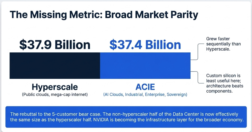 NVIDIA 1QFY25 Earnings: The Architecture of Intelligence