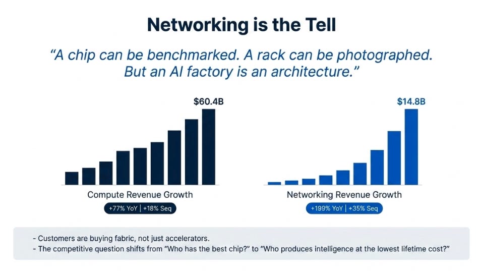 NVIDIA 1QFY25 Earnings: The Architecture of Intelligence