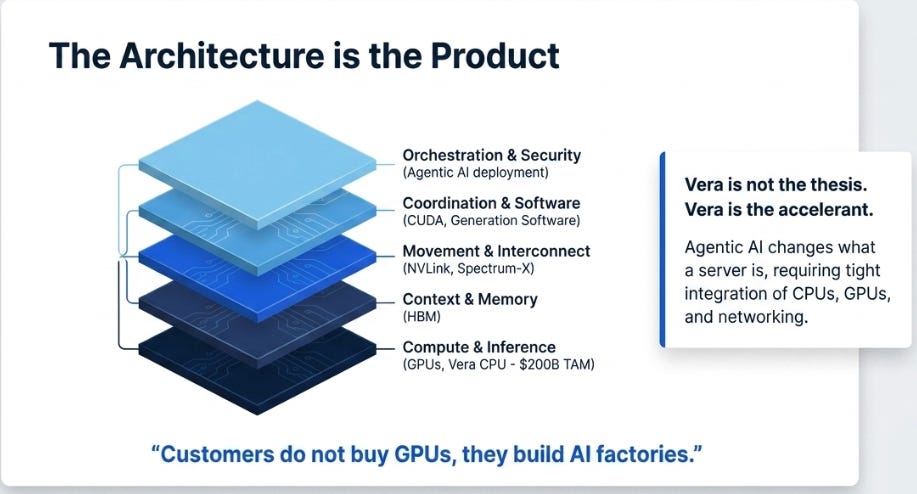 NVIDIA 1QFY25 Earnings: The Architecture of Intelligence