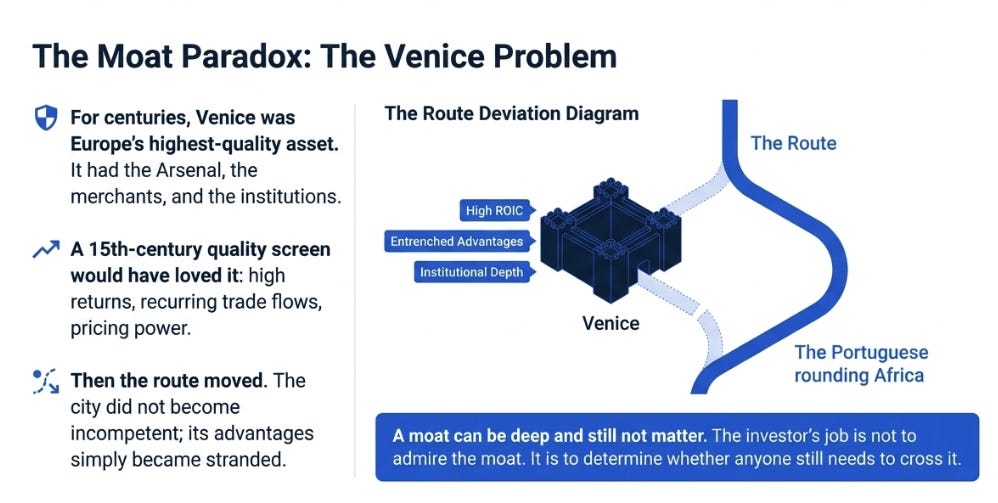The Route Changes