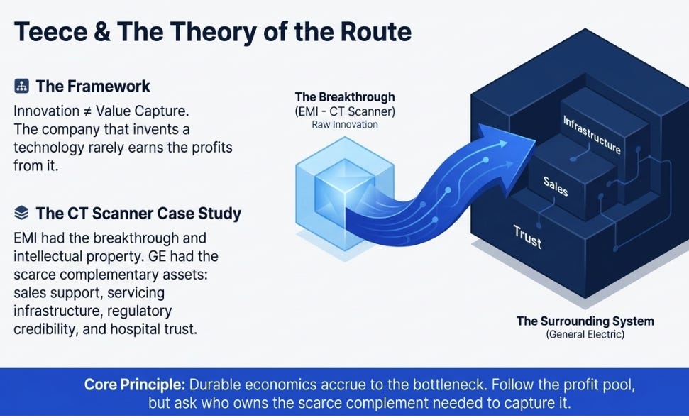 The Route Changes
