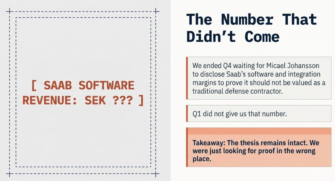 Saab Q1 2026 Earnings: The Number That Didn’t Come