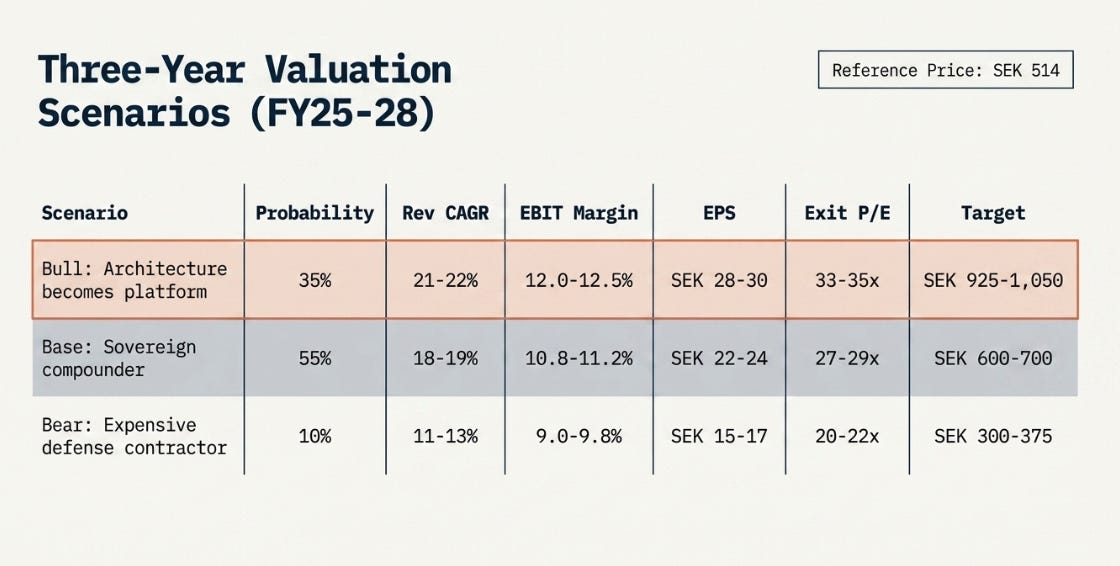 Saab Q1 2026 Earnings: The Number That Didn’t Come
