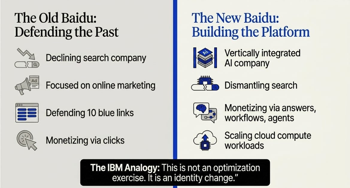 Baidu’s 1Q26 Earnings: The Second Threshold