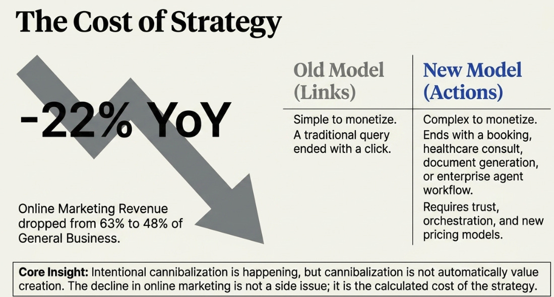 Baidu’s 1Q26 Earnings: The Second Threshold