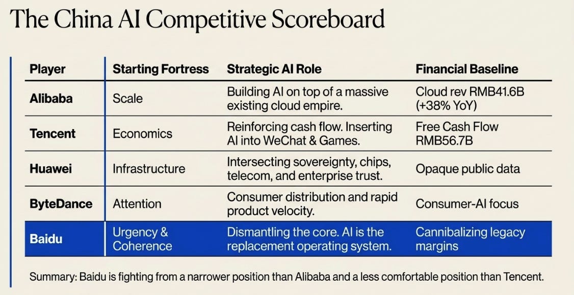 Baidu’s 1Q26 Earnings: The Second Threshold