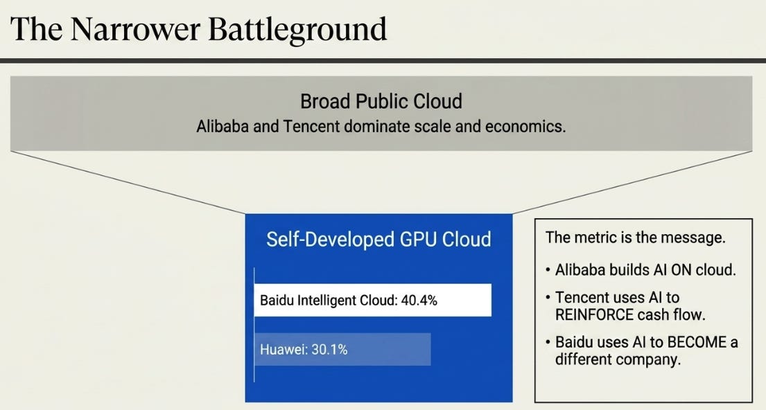 Baidu’s 1Q26 Earnings: The Second Threshold