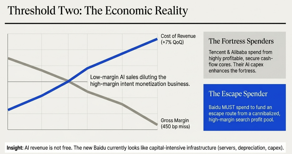 Baidu’s 1Q26 Earnings: The Second Threshold