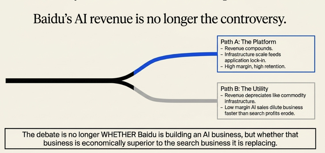Baidu’s 1Q26 Earnings: The Second Threshold